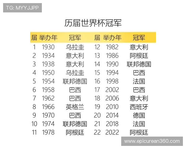 世界杯历届冠军国家队的详细介绍:夺冠年份、主力阵容及经典比赛回顾 世界杯历届冠军国家队的详细介绍:夺冠年份、主力阵容及经典比赛回顾